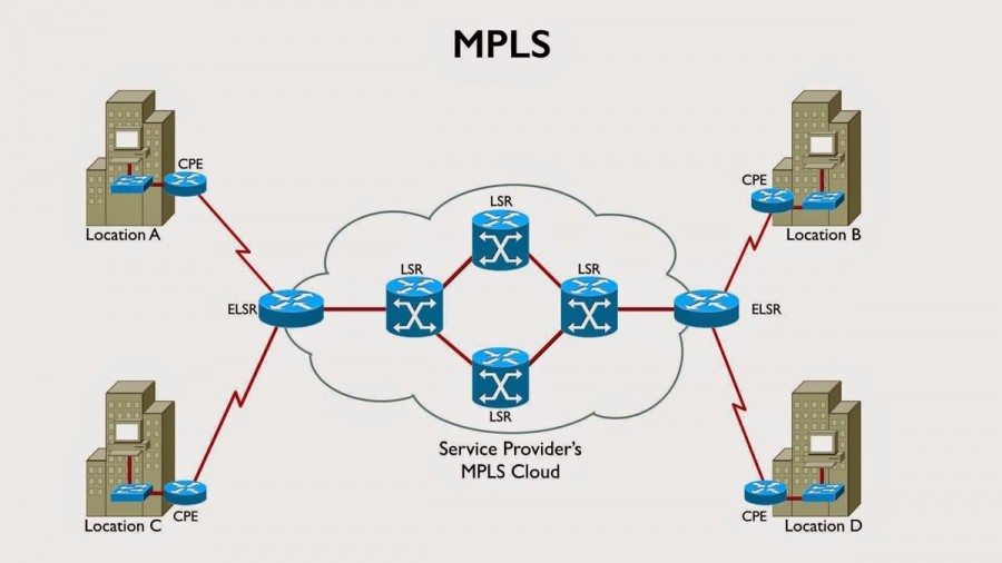پروتکل MPLS چیست ؟ پروتکل MPLS چیست ؟