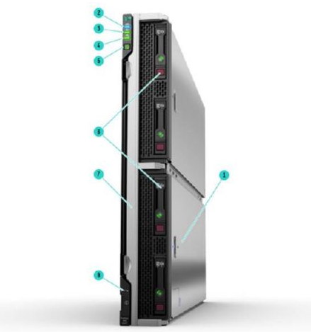 با سرور HPE Synergy 660 Gen10 Compute Module آشنا شوید با سرور HPE Synergy 660 Gen10 Compute Module آشنا شوید