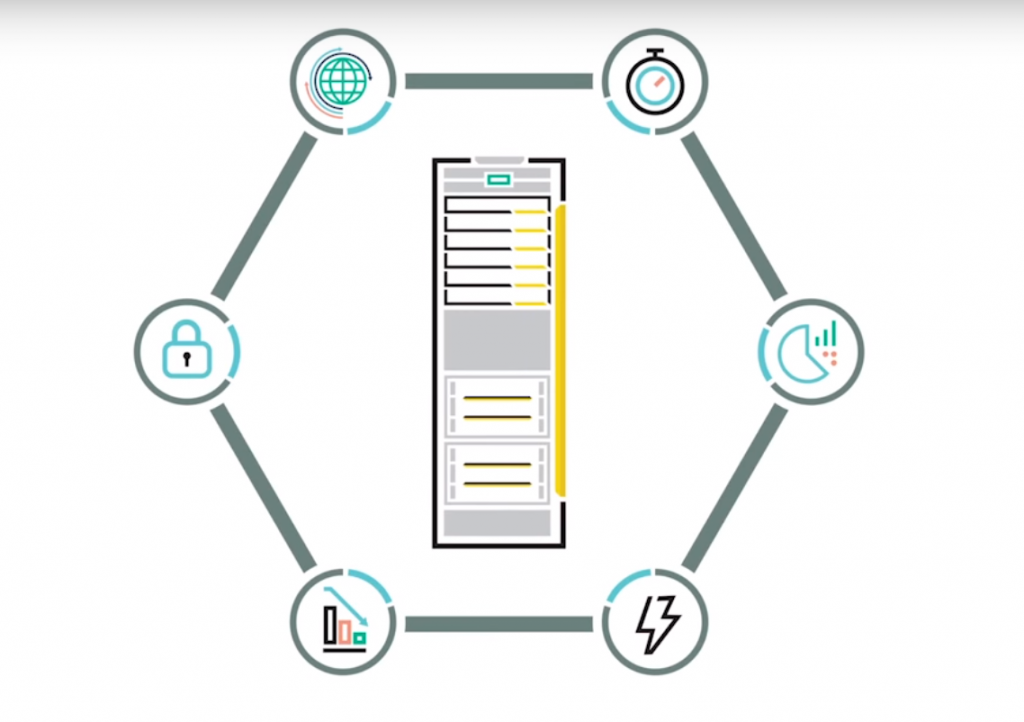 HPE 3PAR Online Import ابزار آنلاین انتقال دیتا درذخیره سازها HPE 3PAR Online Import ابزار آنلاین انتقال دیتا درذخیره سازها