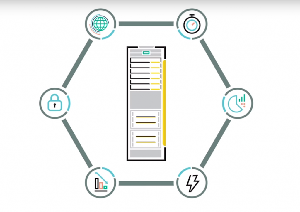  HPE 3PAR Online Import ابزار آنلاین انتقال دیتا درذخیره سازها 