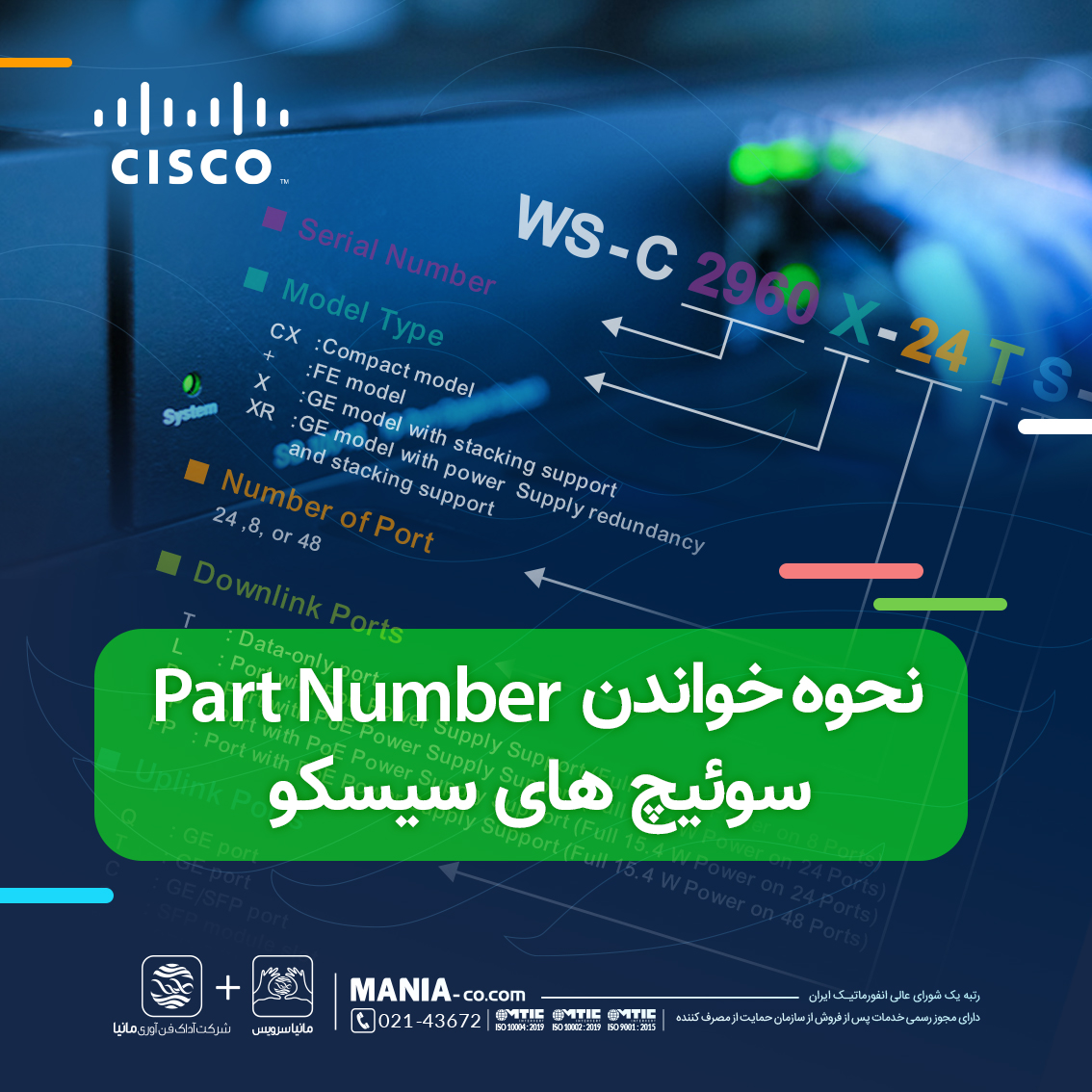 نحوه خواندن پارت نامبر سوئیچ های سیسکو نحوه خواندن پارت نامبر سوئیچ های سیسکو