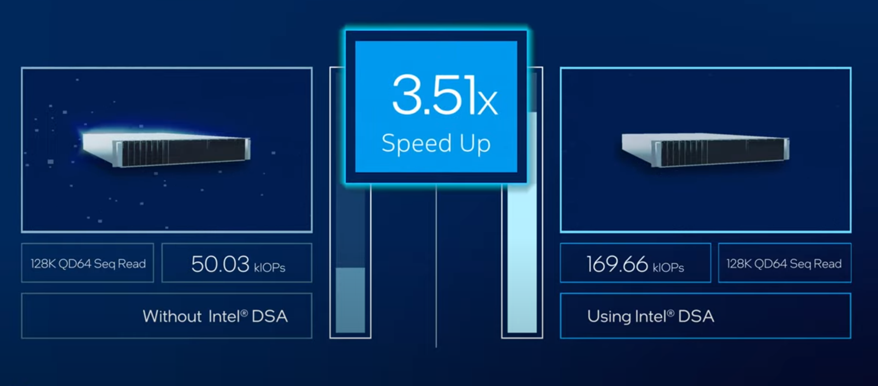 Intel Data Streaming Accelerator