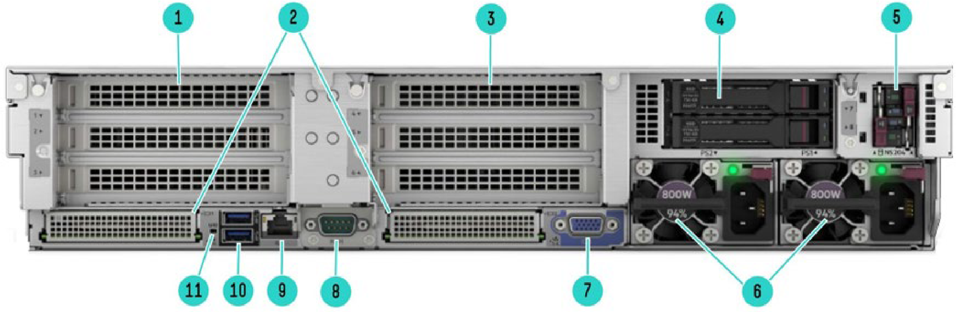نمای پشتی سرور HPE ProLiant DL380 Gen11