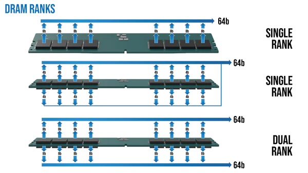 single rank vs dual rank ram