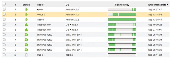 cisco meraki