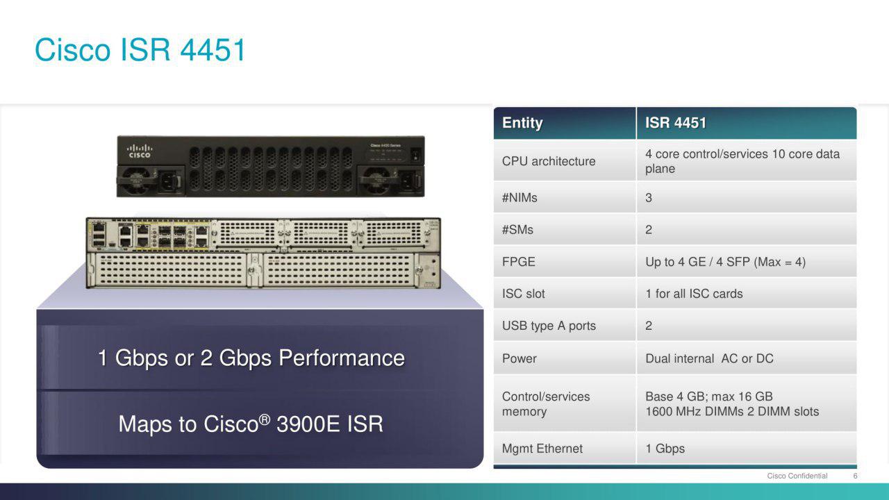 ISR G2 - 7