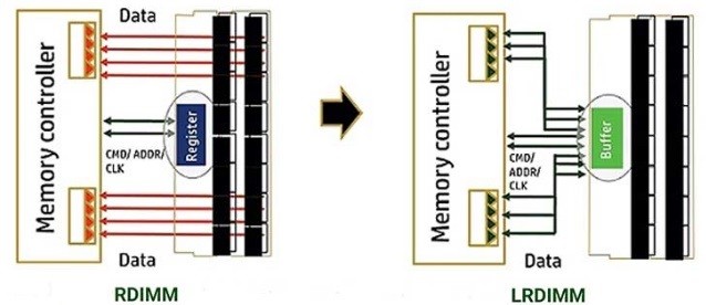 HPE Memory Compare