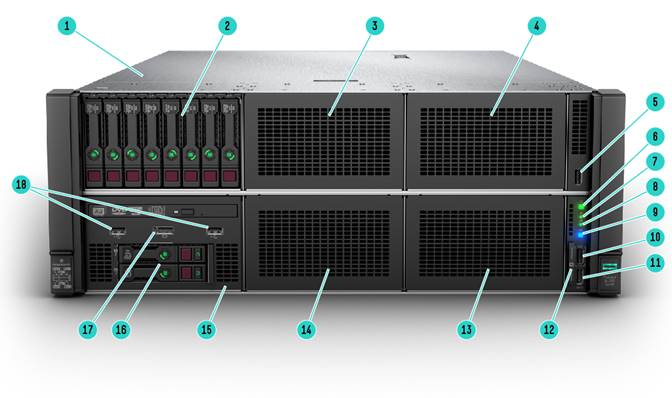 HPE Proliant Server DL580 G10
