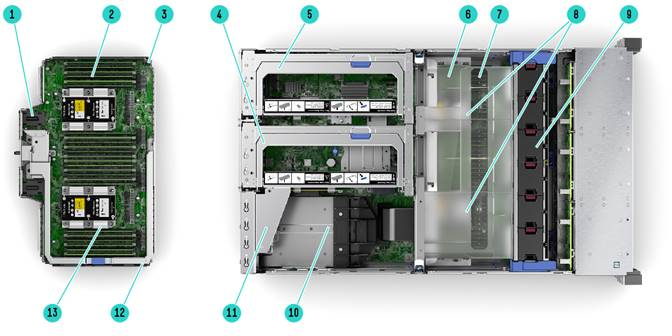 HPE Proliant DL580 Gen10 Server