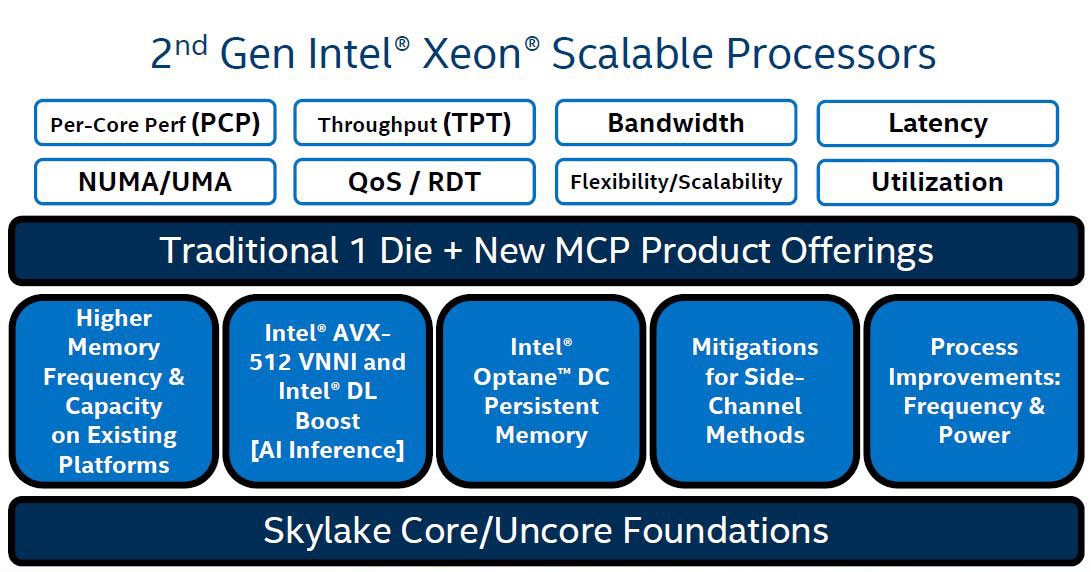 2nd Gen Intel® Xeon® Scalable Processors