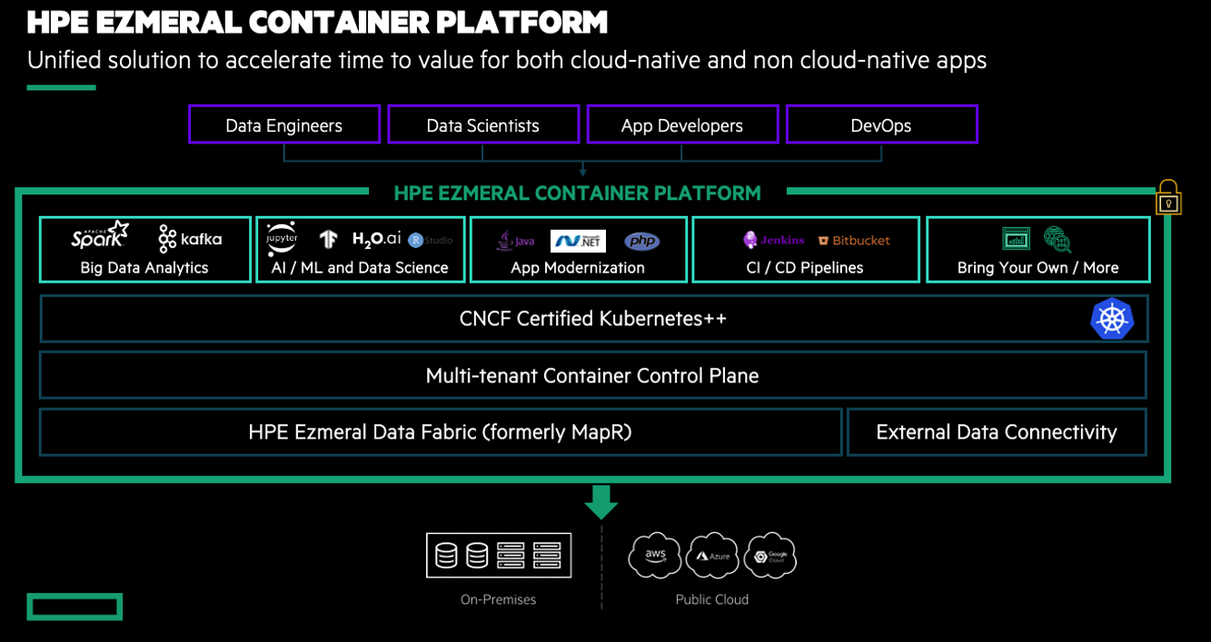 Multi-cluster Control plane