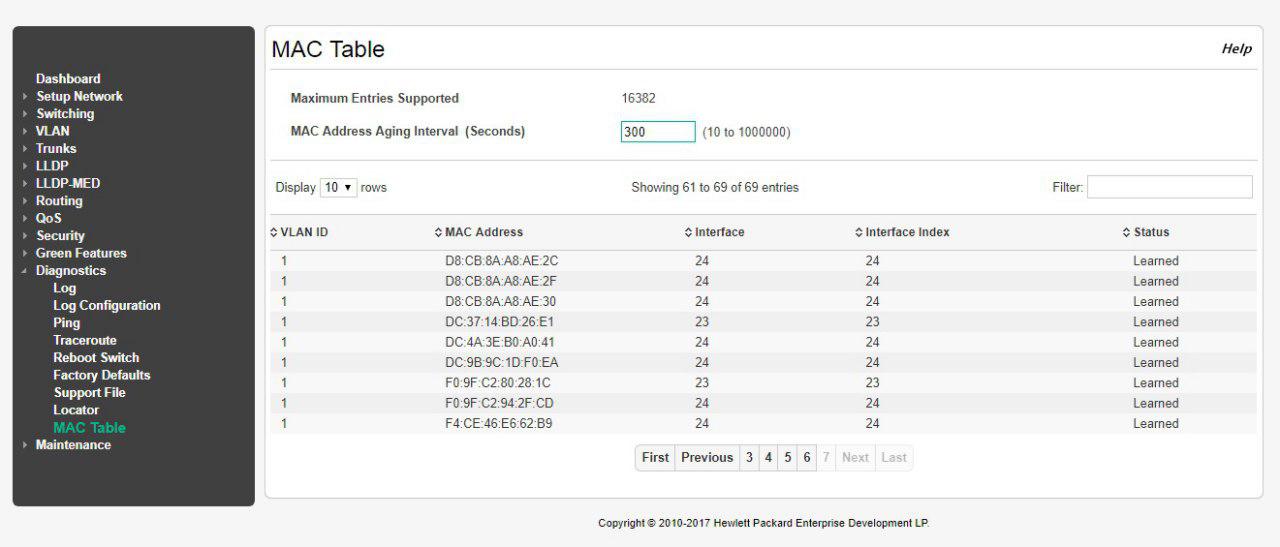 diagnostics 5