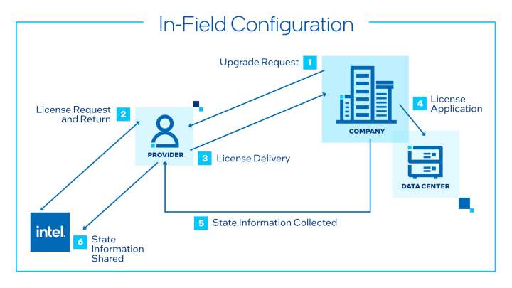 INTEL ON DEMAND