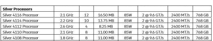 پردازشگرهای نقره ای سری 4100  (Silver Processors) :