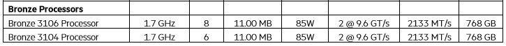 پردازشگرها ی برنز سری3100  (Bronze Processors) : این پردازش گر ها دارای 6-Channel DDR4 ،حداکثر تا 8Core  و حد اکثر تا فرکانس 2133 MT/s  وحداکثر تا ظرفیت 768GB برای حافظه RAM  را به ازای هر پردازشگر را پشتیبانی می کند.