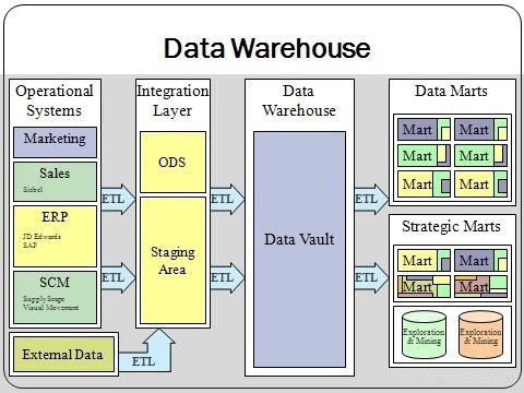 NOSQL