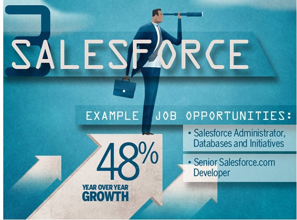 Salesforce