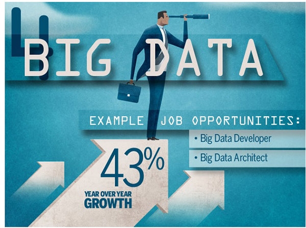 big data