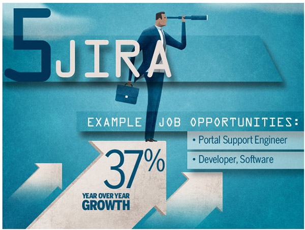 JIRA
