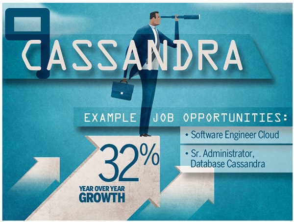 Cassandra