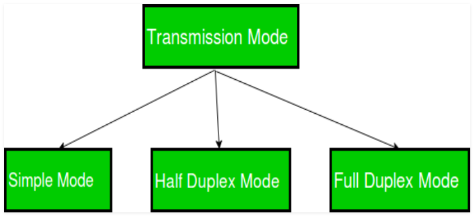 simplex-mode