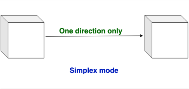 simplex mode2