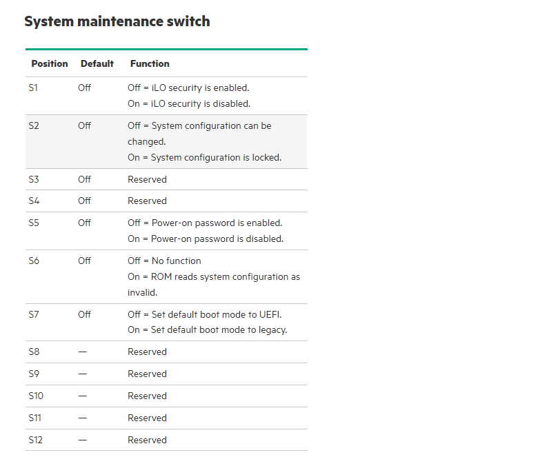 کلید system maintenance switch