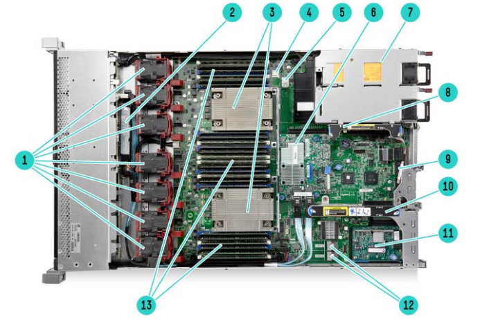 نمای داخلی سرور HP ProLiant DL360 G9