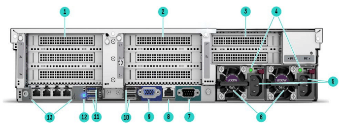 نمای پشتی سرور HPE ProLiant DL560 G10
