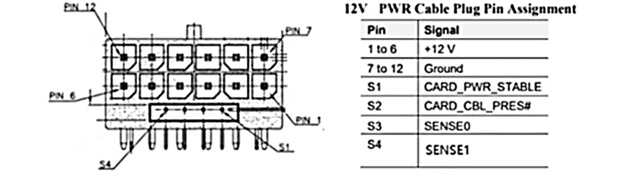 نحوه تخصیص پایهها