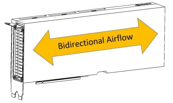پشتیبانی از جهت جریان هوا در کارت گرافیک H100 NVL