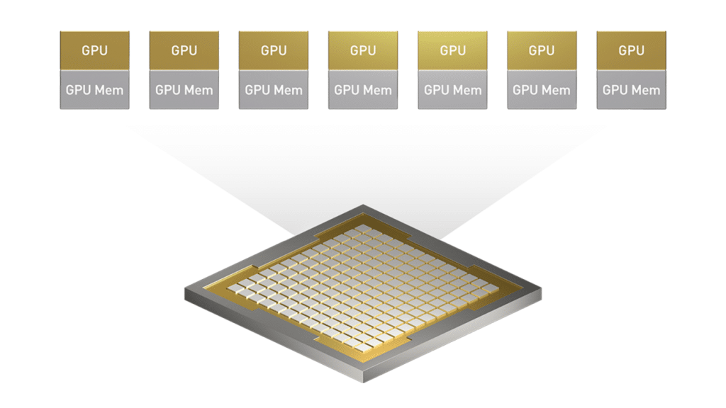 Multi-Instance GPU
