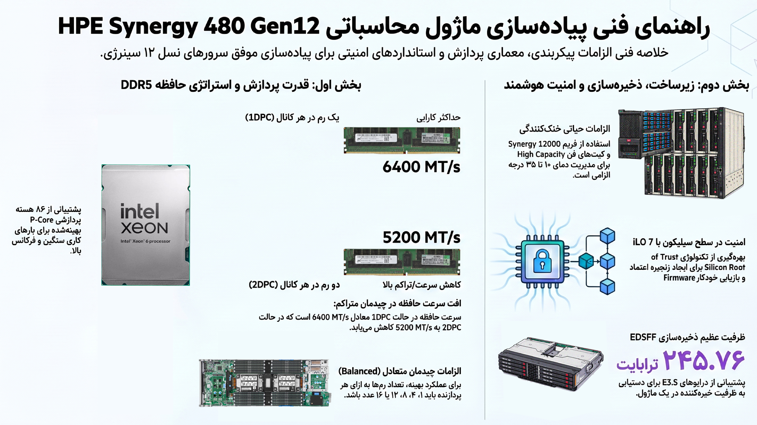 راهنمای جامع پیادهسازی فنی ماژول محاسباتی HPE Synergy 480 Gen12