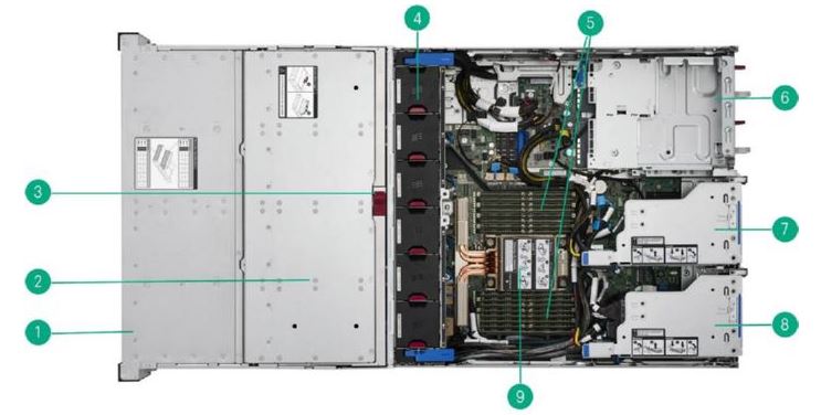 نمای داخلی سرور DL340E G12