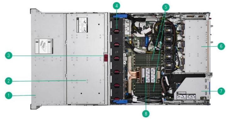 نمای داخلی سرور DL340E G12