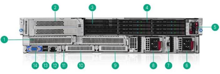 نمای پشتی سرور DL340E G12