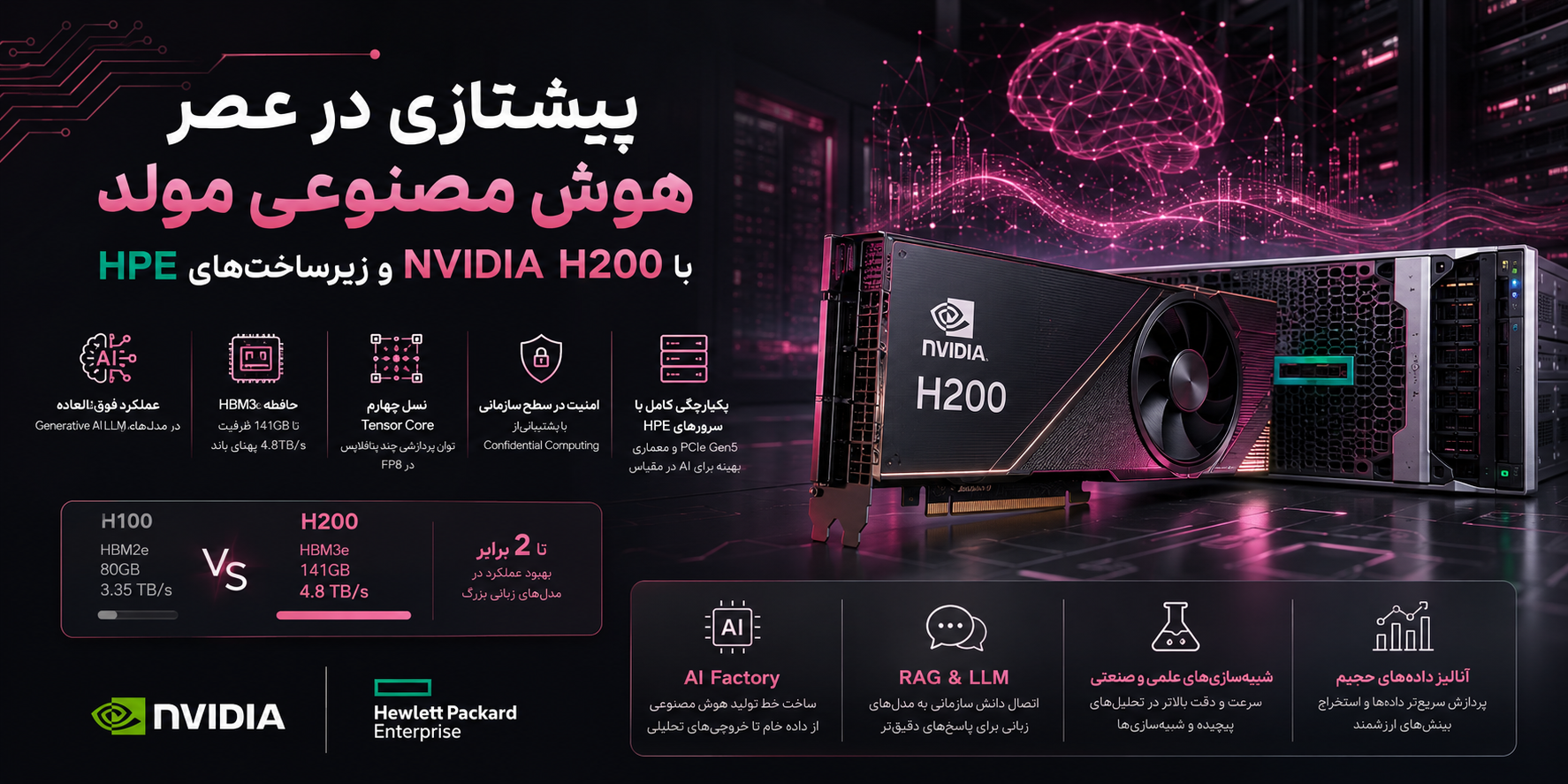پیشتازی در عصر هوش مصنوعی مولد با NVIDIA H200 GPU و زیرساختهایHPE