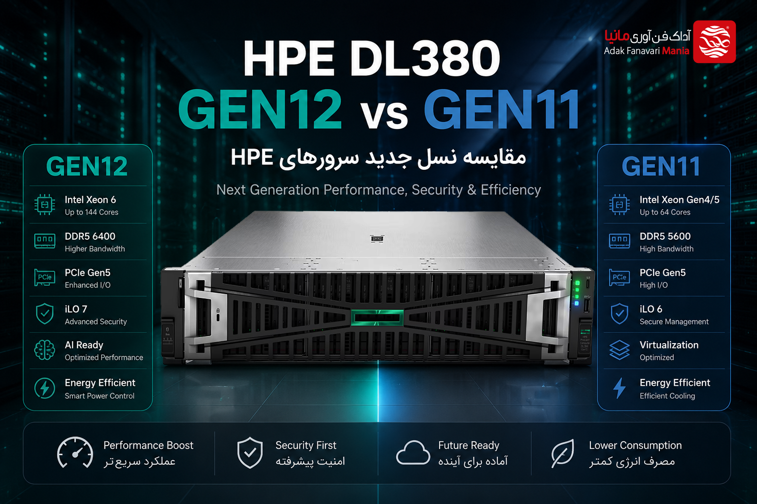HPE DL380 Gen12 Vs HPE DL380 Gen11