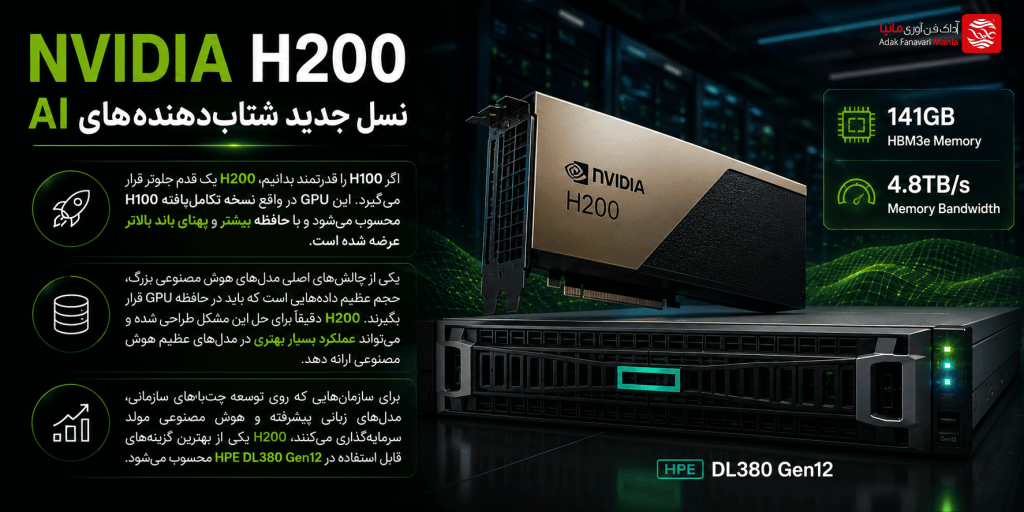 NVIDIA H200