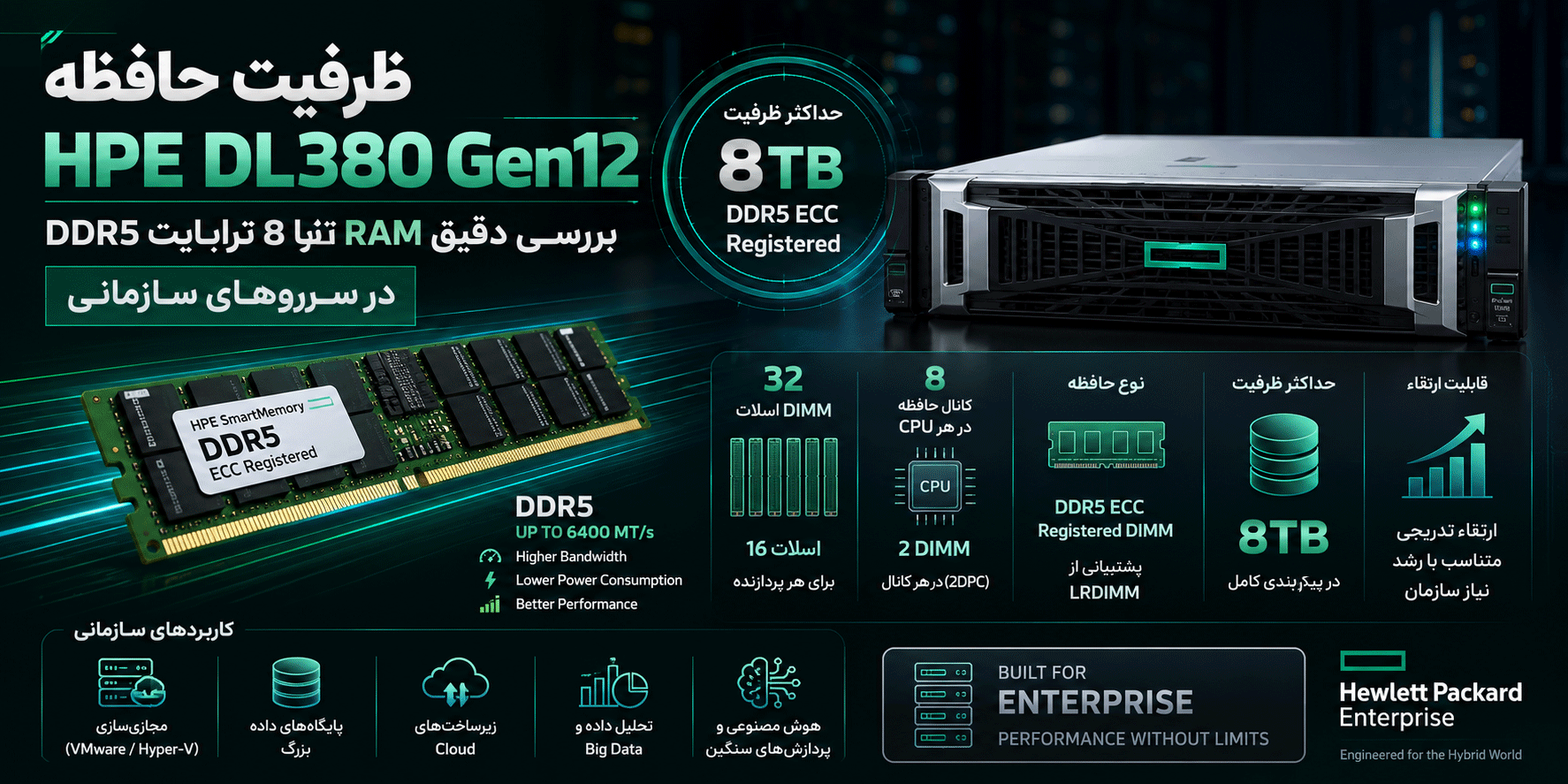 ظرفیت حافظه HPE DL380 Gen12؛ بررسی دقیق RAM تا 8 ترابایت DDR5
