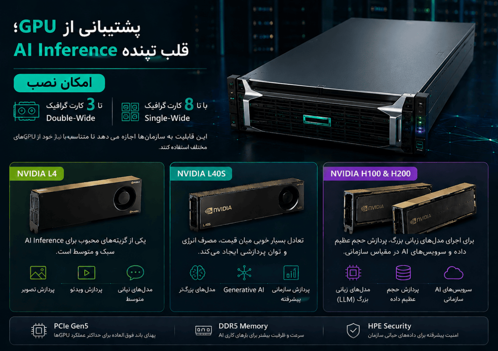 پشتیبانی از GPU؛ قلب تپنده AI Inference