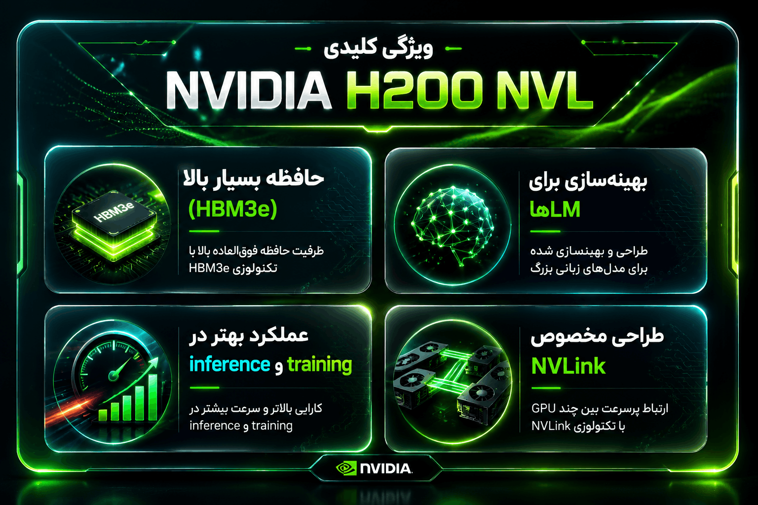 ویژگی کلیدی Nvidia H200 NVL