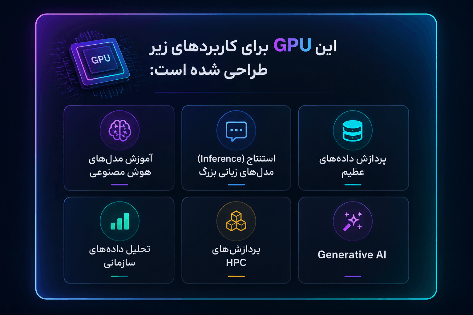 کاربردهای Nvidia H200 NVL