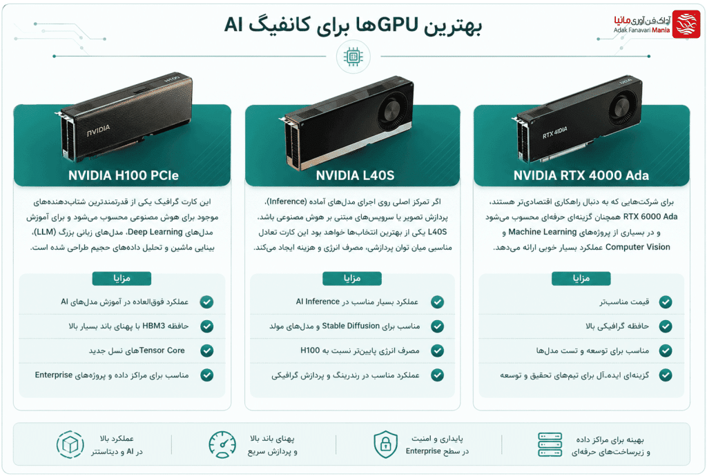 بهترین gpu برای کانفیگ ai