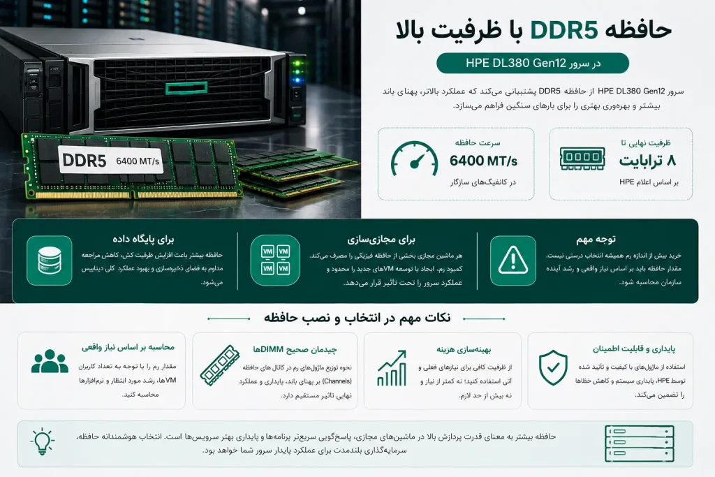 حافظه ddr5