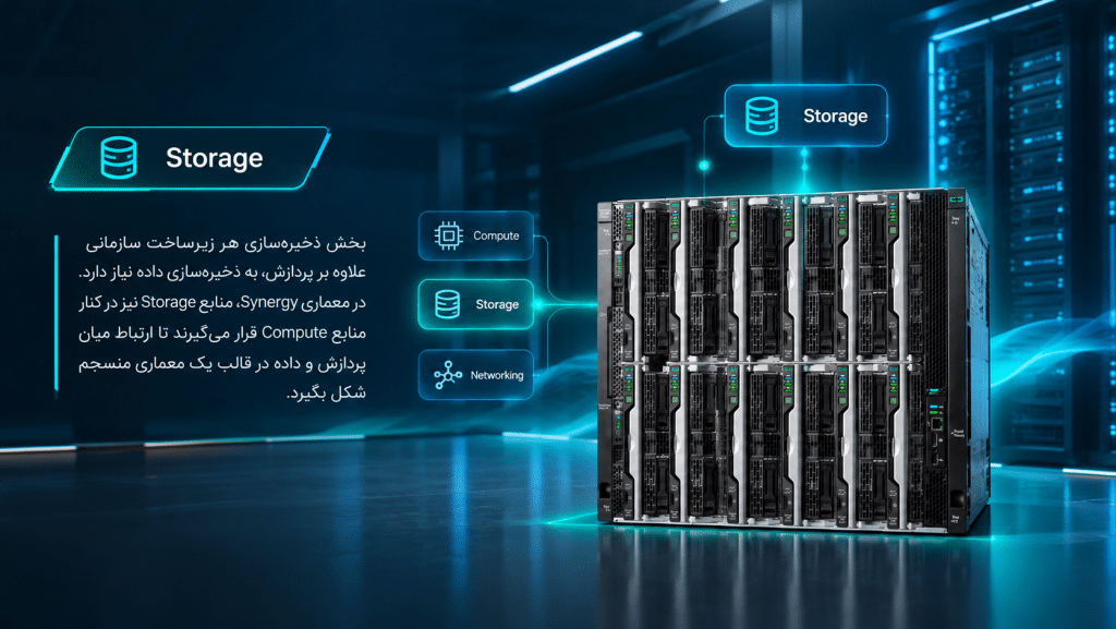 ذخیره سازی در hpe 12000 frame