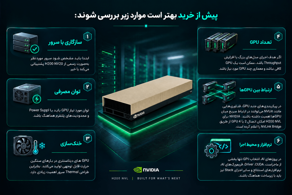NVIDIA H200 NVL 141GB