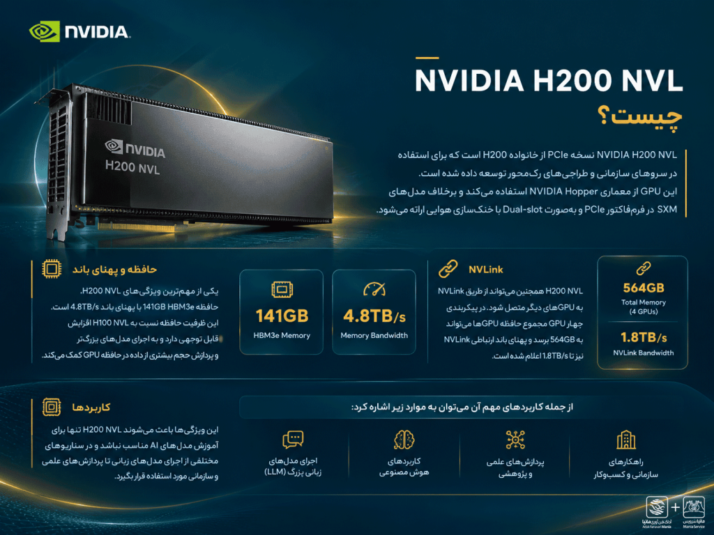 NVIDIA H200 NVL چیست؟