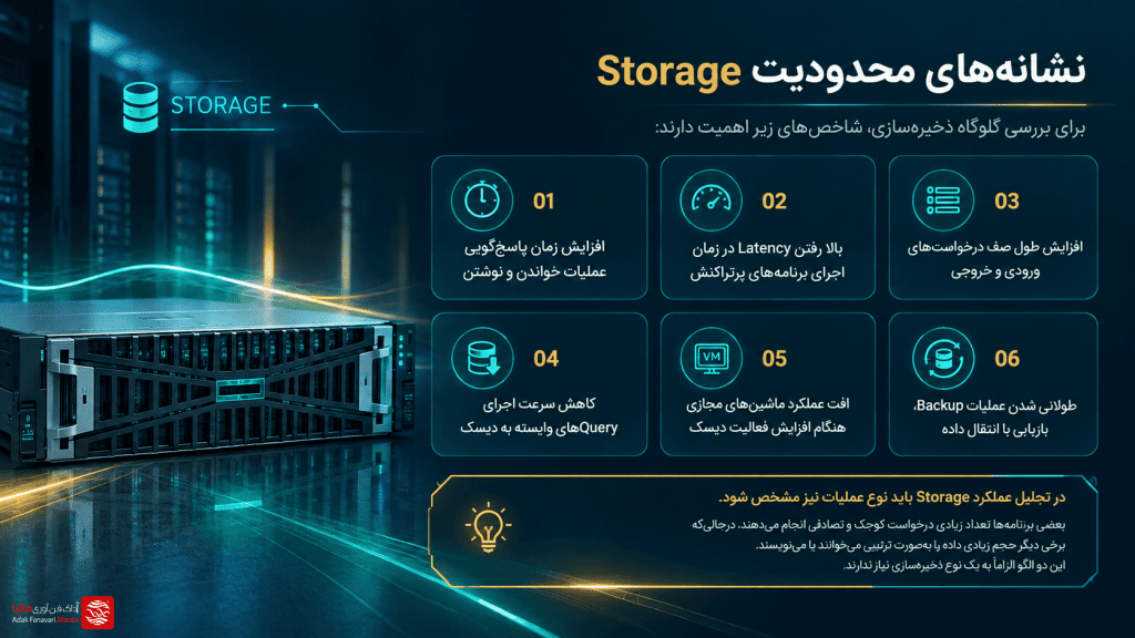 نشانه‌های محدودیت Storage